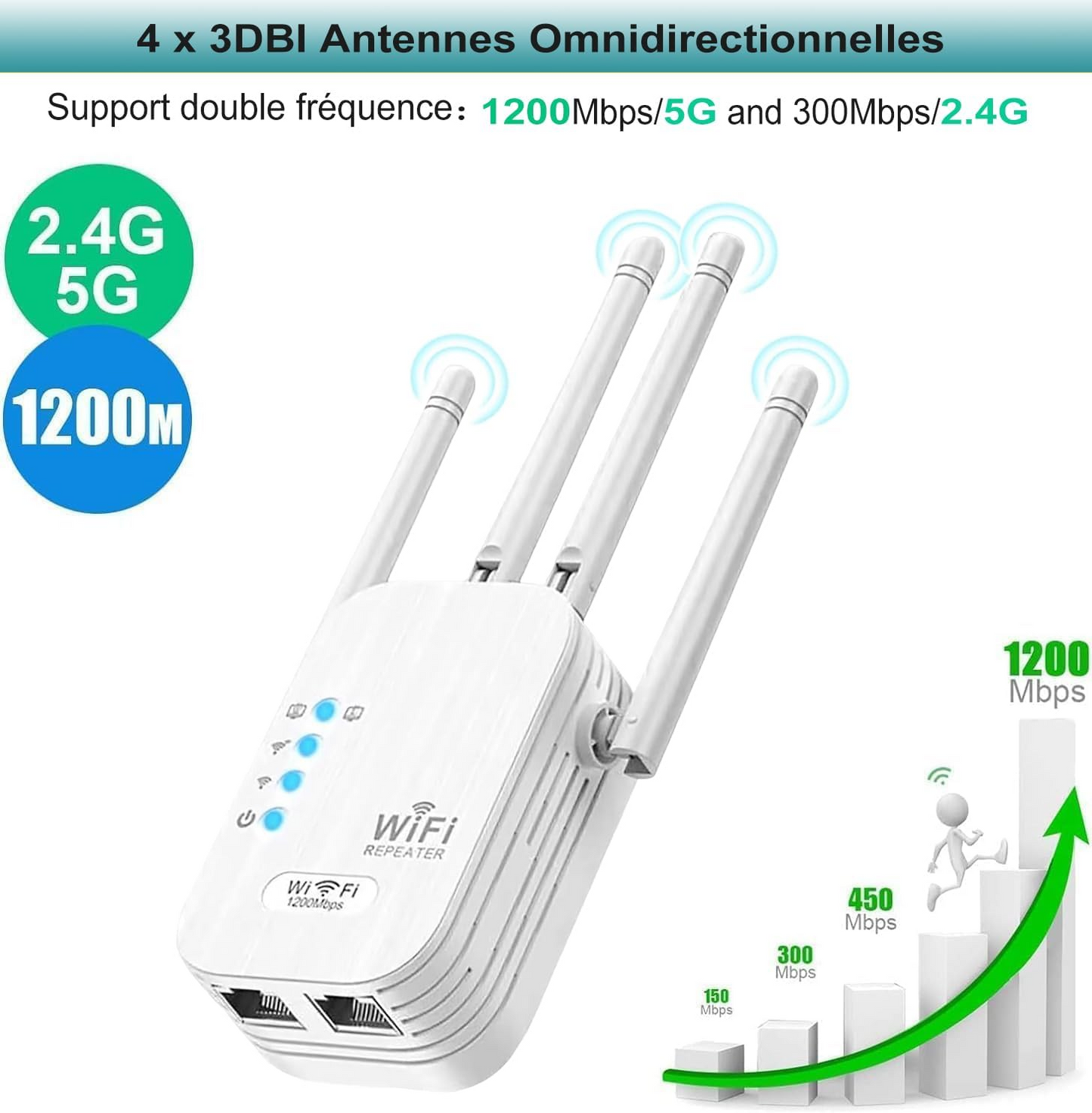 WiFi Extender 1200Mbps Dual Band