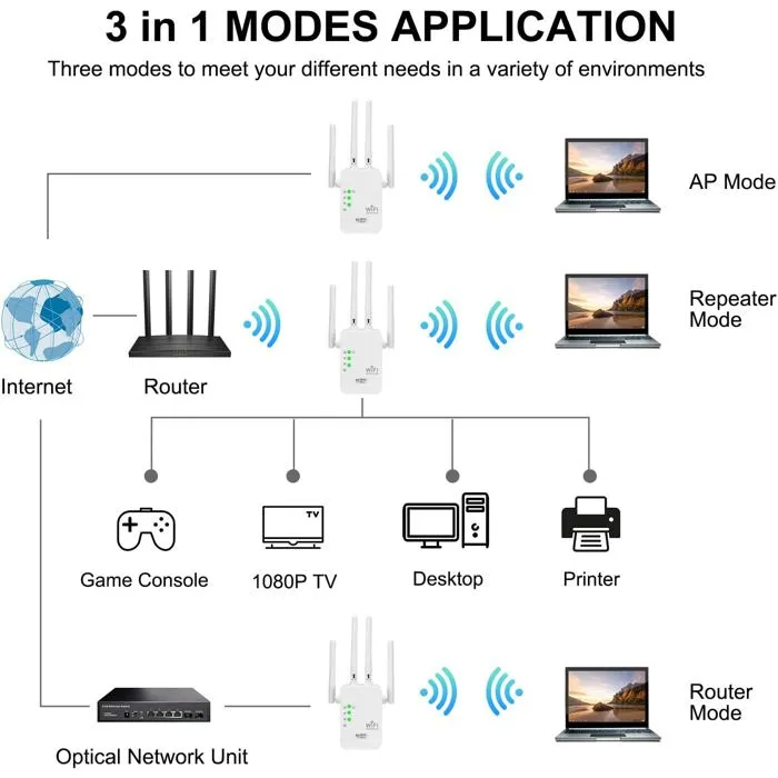 WiFi Extender 1200Mbps Dual Band